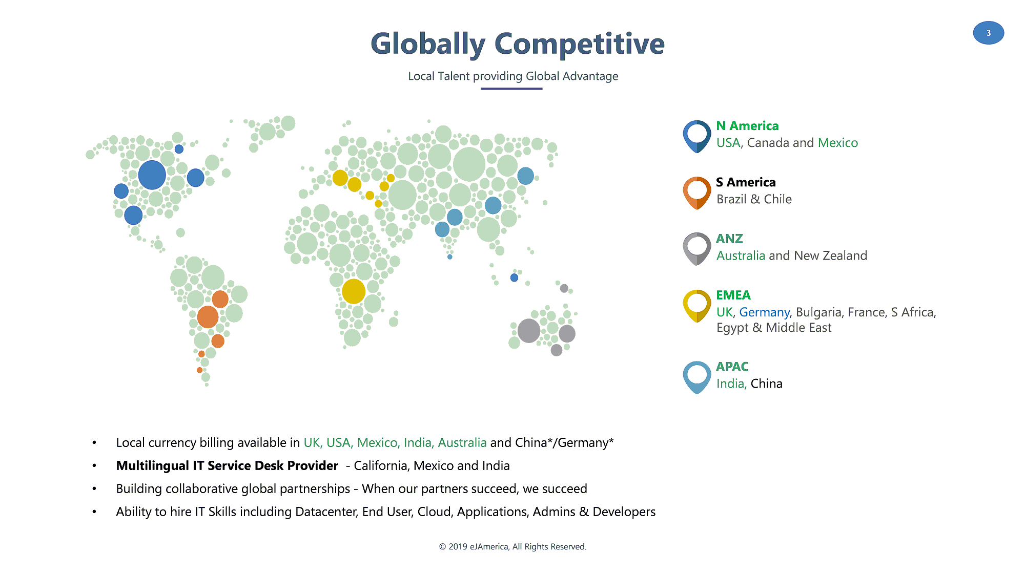 Globally Competitive