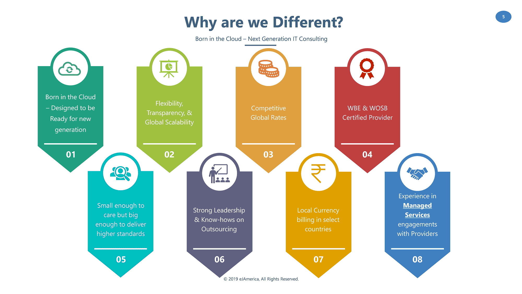 Why are we Different? Born in the Cloud – Next Generation IT Consulting